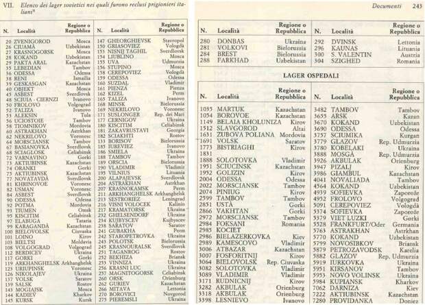 Списки лагерей с пленными итальянцами