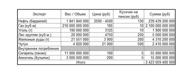 Плюсы. Минусы. Ответы Плюсы. Минусы. Ответы