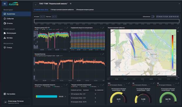 Axioma прогнозирует, в каком направлении будут распространяться вредные выбросы, и демонстрирует результат расчета в виде наглядной инфографики поверх карты. Технологи могут заранее подобрать производственный режим, при котором ПДК не будут превышены с учетом прогноза погоды