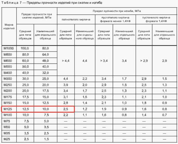 Мифы строительства 3: ГОСТ Мифы строительства, Записки строителя, длиннопост