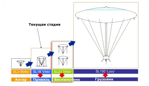 Диск-дирижабль SkyLifter берётся за особо тяжкий груз Диск-дирижабль SkyLifter