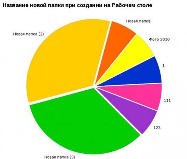 Прикольная инфографика (12 фото)