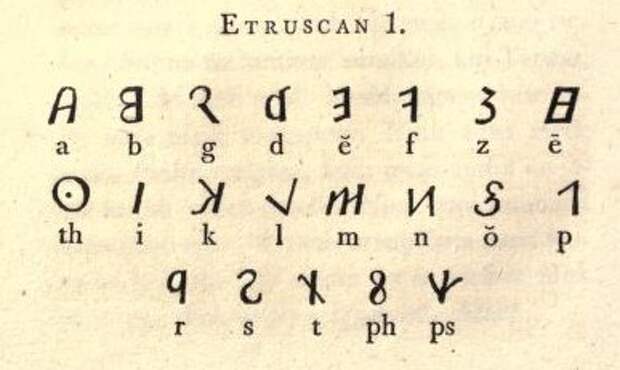 Этрусский язык