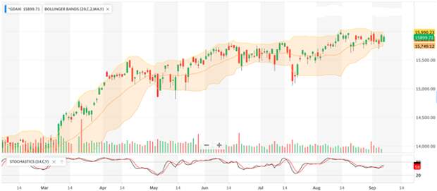 DAX