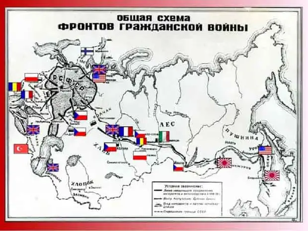 Презентация "Гражданская война и интервенция 1918-1921 гг." (9 класс) по истории