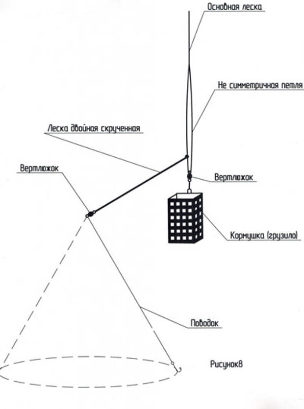 Схема фидера с кормушкой