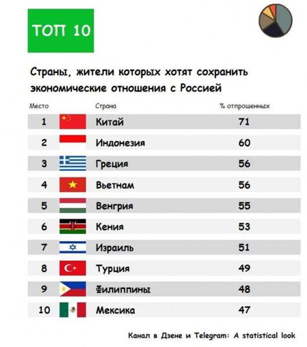 Какие страны поддерживают. Страны поддерживающие Россию. Государства которые поддерживают Россию. Какие страны поддерживают Россию. Страны за Россию.