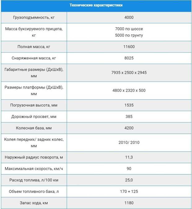 КАМАЗ-4326 — универсальный полноприводный двухосник