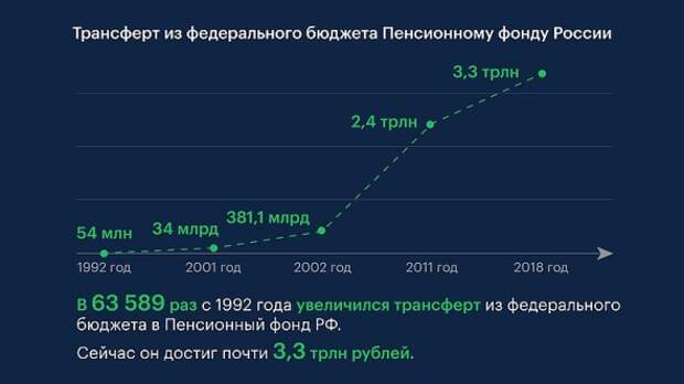 О будущем пенсионном кризисе в России О будущем пенсионном кризисе в России