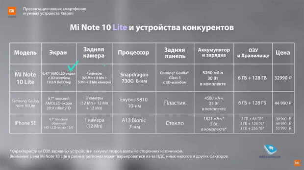 Все новинки с презентации Xiaomi