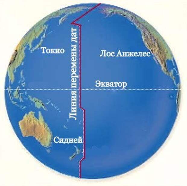 Экватор на смене. 180 Меридиан линия перемены дат. 180 Меридиан в тихом океане. Линия перемены дат на земле. Линия перемены даты в тихом океане.