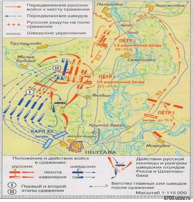 Полтавская битва при петре 1 карта