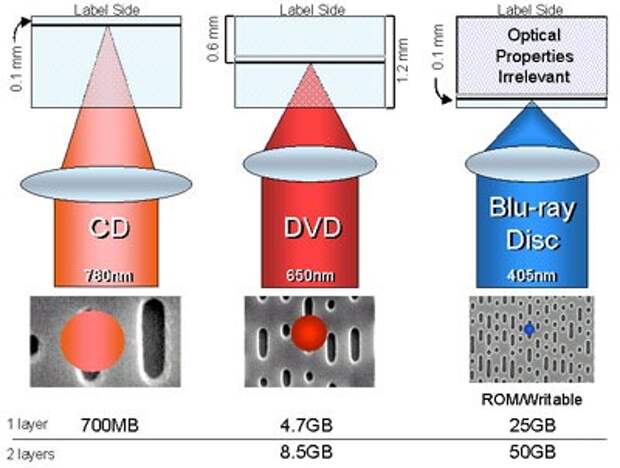 Blu-ray Disc Recordable