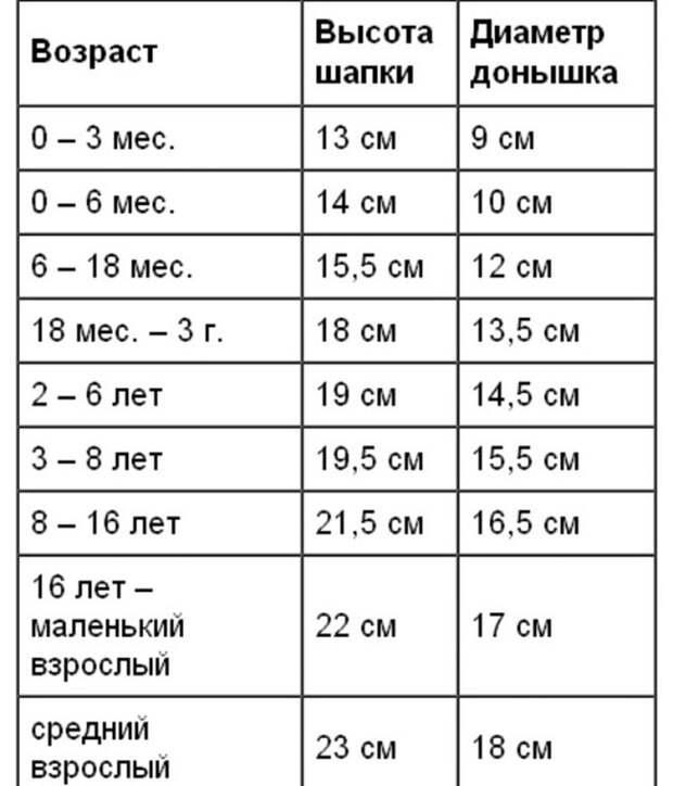 Вяжем ажурную шапочку крючком
