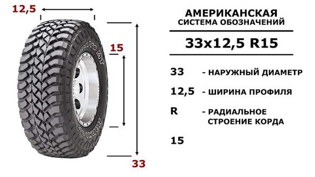 Что нужно учесть при сезонной замене шин автомобиля