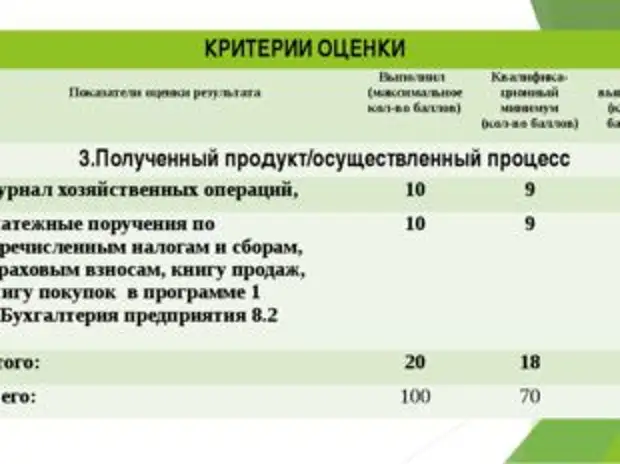 Большинство критериев. Критерии и показатели оценки. Какие бывают критерии оценки. Показатели и критерии оценки результатов. Критерии оценивания продукции.