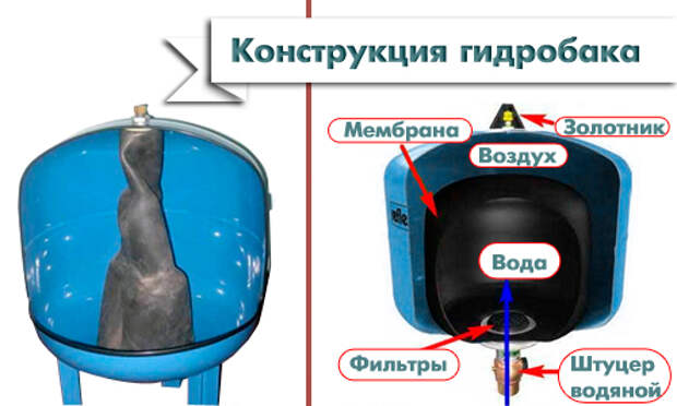 Услуги сантехника в Москве и Московской области