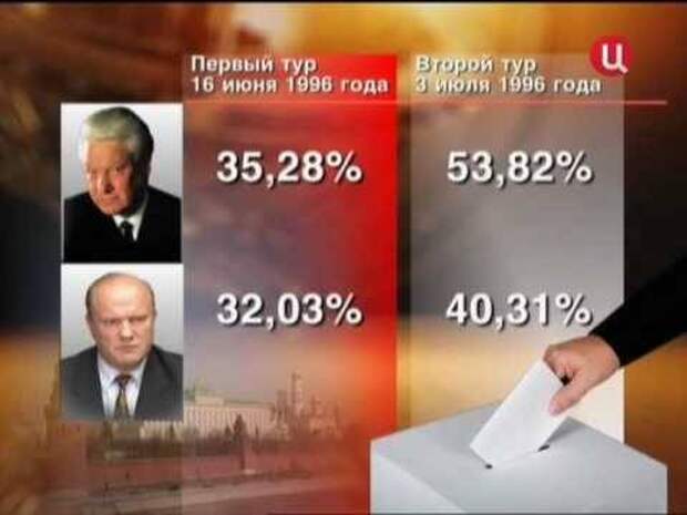 Многоходовки Путина: зачем Кремль раскручивает Грудинина