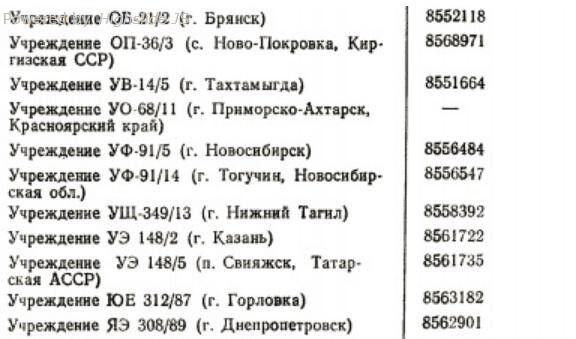 ГУЛАГ и его товарный ассортимент