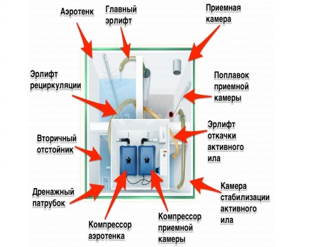 Компрессор для септика