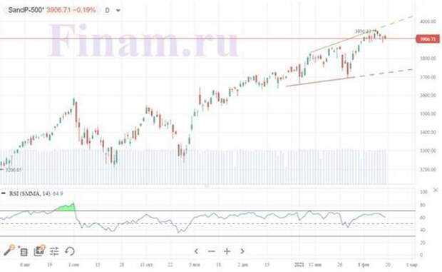 S&P 500