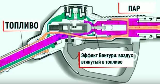 Работа пистолета на бензоколонке 