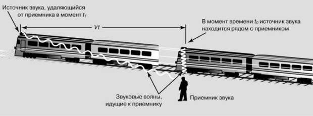 Что такое Красное смещение и почему оно так важно для астрофизиков
