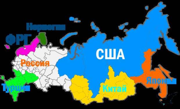 Ослабить Россию любым способом