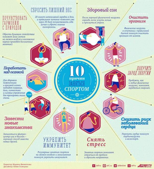 Как мотивировать себя на спорт?