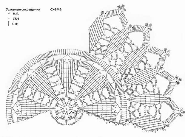Фото схемы для ажурных ковриков крючком 