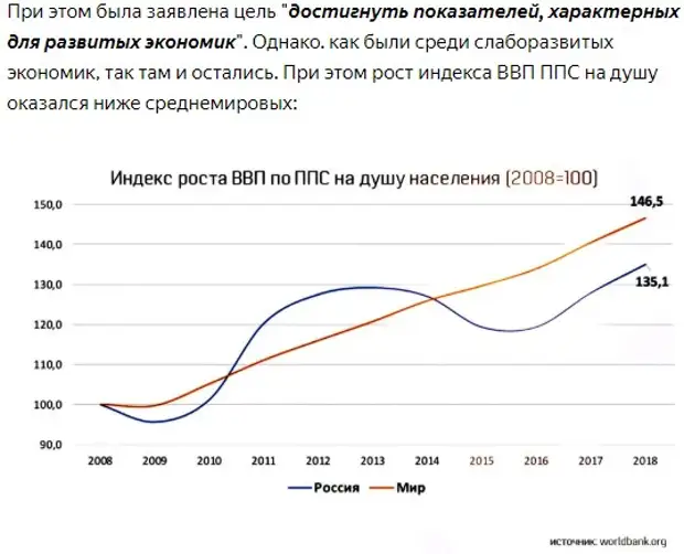 Мвф данные ввп