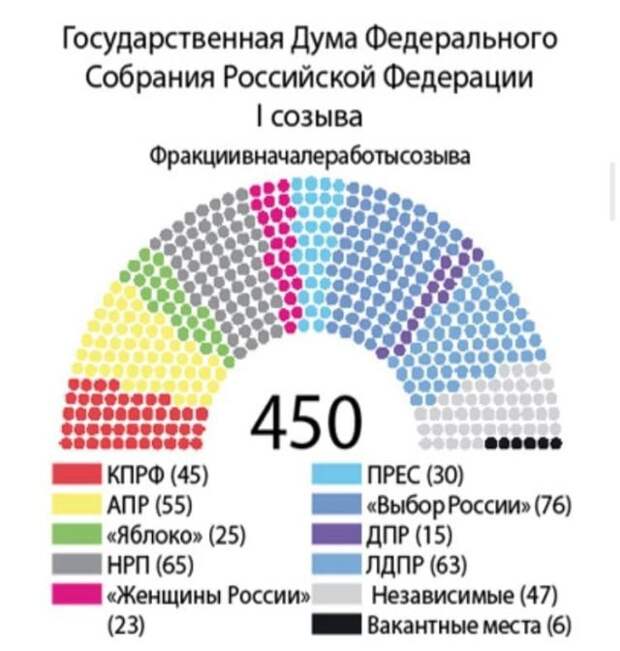Подборка атмосферных снимков из 90-х