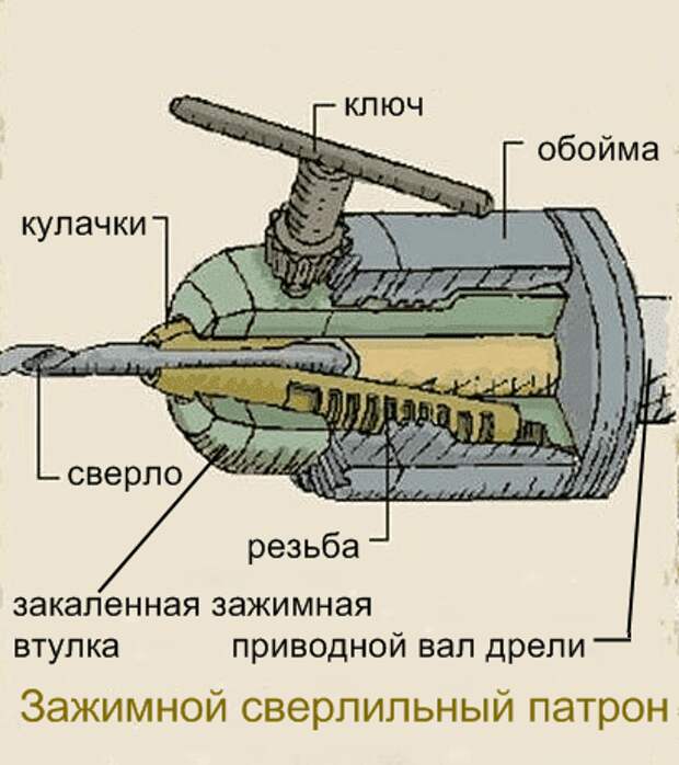 Услуги сантехника в Москве и Московской области