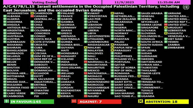 Почему Венгрия каждый раз голосует в ООН за Израиль