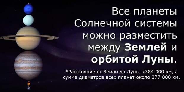 Интересные факты о космосе
