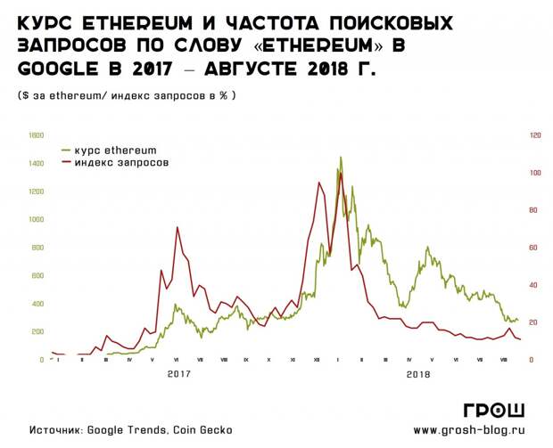 как предсказывать курс валют 3 http://grosh-blog.ru