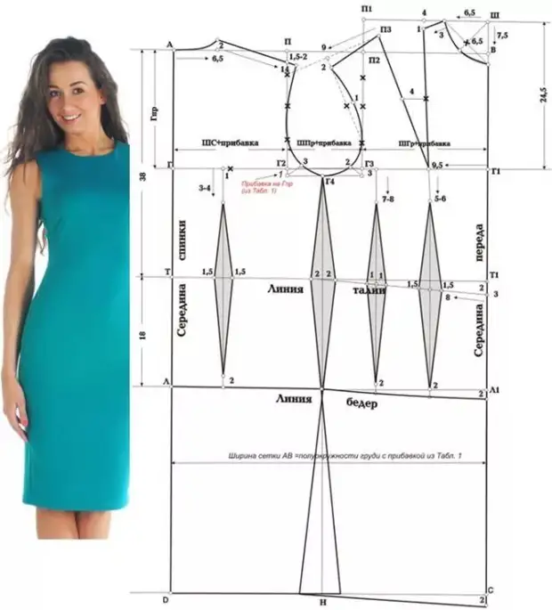 Как сшить платье: советы начинающим — armavirakb.ru