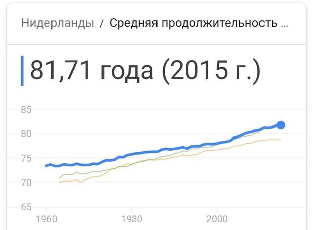Одна сторона медали Петербургский Дневник, Пенсия, Пенсионная реформа, статья в газете, статистика, длиннопост