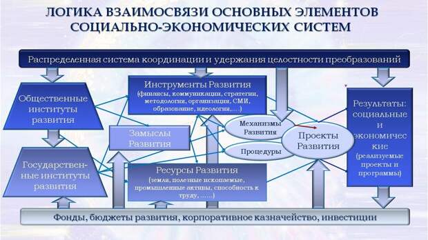 Региональная гармония