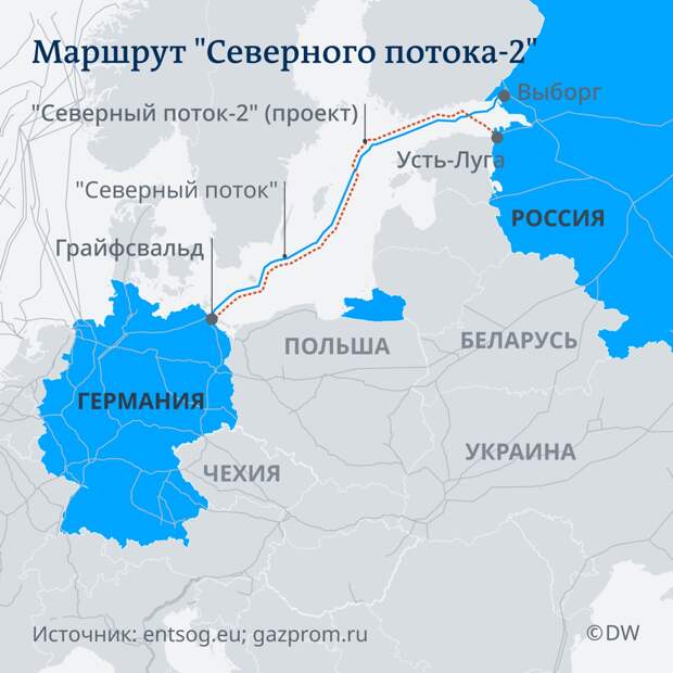 Infografik Karte Gaspipelines Europa Nord Stream RU