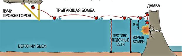 Прыгающие бомбы доктора Уоллеса Барнс Уоллес, британские ВВС, вторая мировая война, день в истории