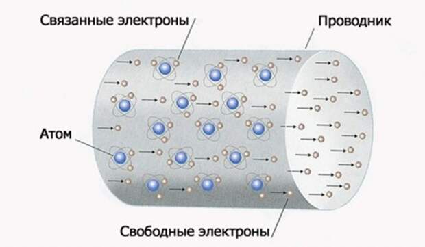 Что открыл Антон Благин в науке? (и в истории)