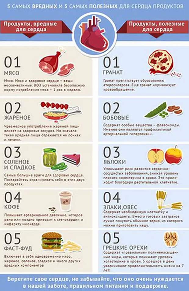 Кушайте на здоровье: 25 памяток о правильном и полноценном питании