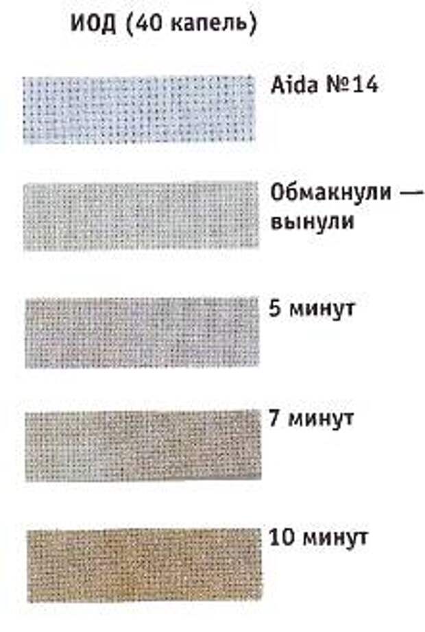 йод 40 капель