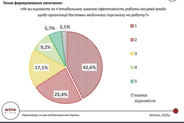 Оценка эффективности местной власти к борьбе с пандемией