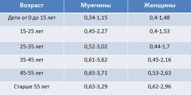 Как снизить триглицериды в крови у женщин препараты схема