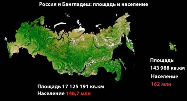 Население Ирландии, зарплаты для родителей и сравнение России с Бангладеш