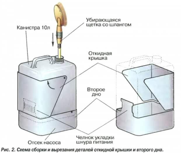 Ручная самодельная автомойка из канистры