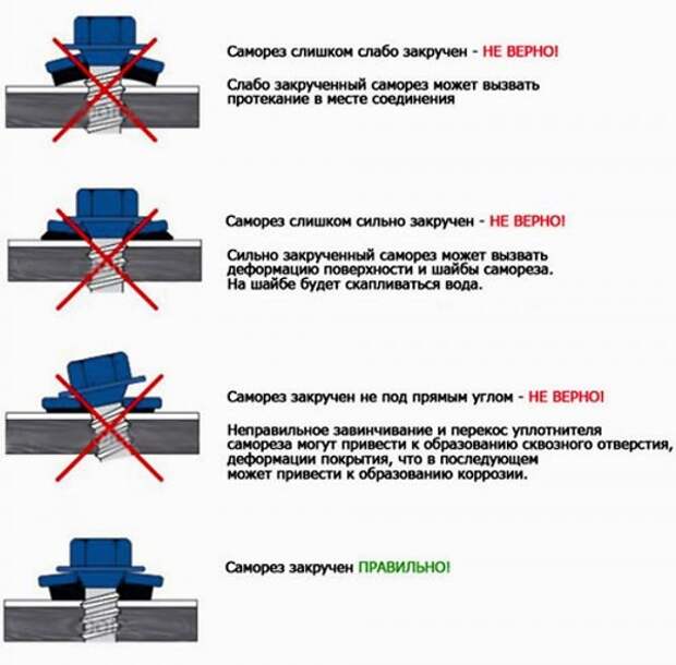 Ошибки, допускаемые при укладке металлочерепицы