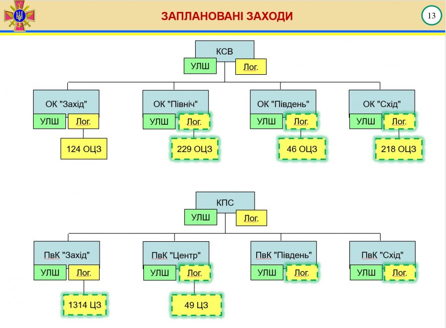 Доклад генерал-лейтенанта Гаврилюка о логистике ВСУ
